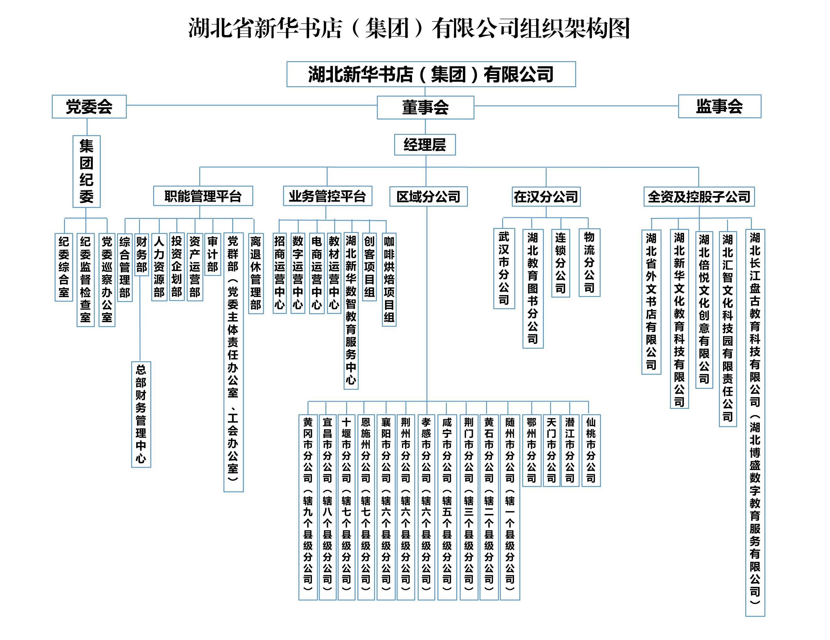 !!!!2025.8.1   公司組織架構(gòu)圖.jpg